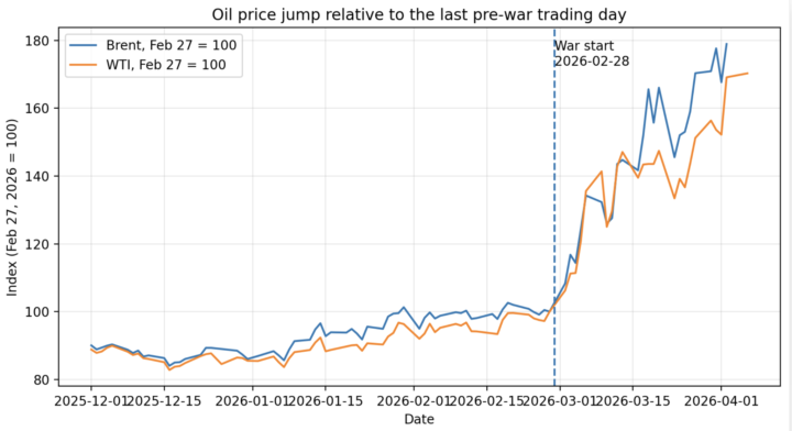 JP Morgan and 2 Charts on Energy Shock from Iran War