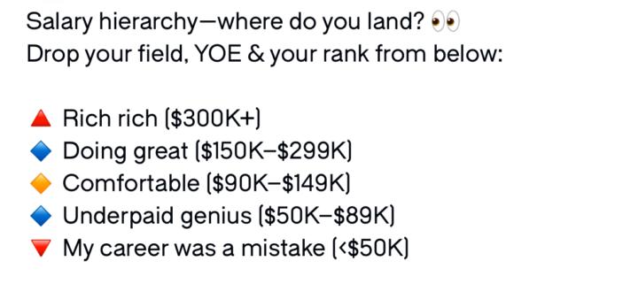Which are you?