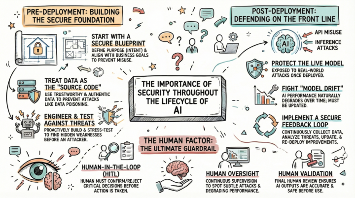 The Moment AI Enters a Project, It Stops Being an Experiment