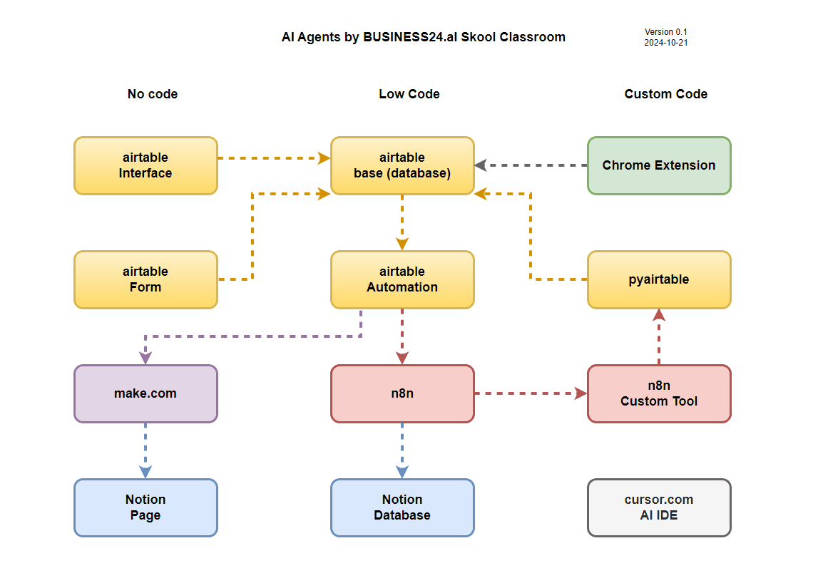 AI Agents by BUSINESS24.AI