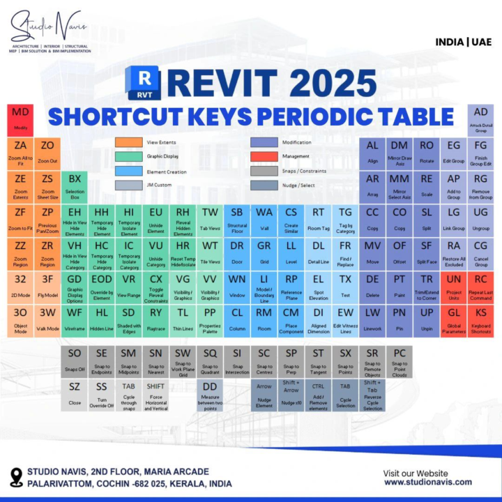 Atajos de Revit para Imprimir