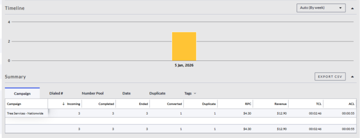 First Call  Conversion Achieved!