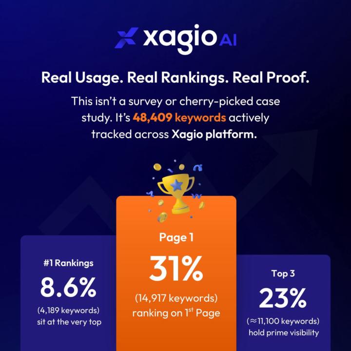 Herc Magnus Xagio Results 🔥 