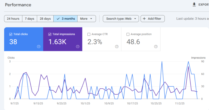 Here’s What Happened in 30 Days 🔥
