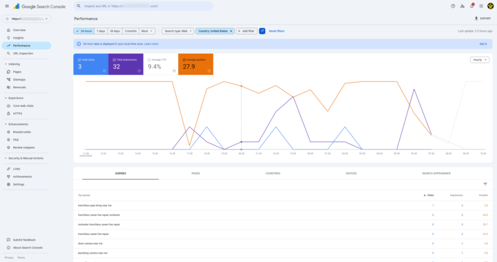 0 search volume website. Built 2 weeks ago.