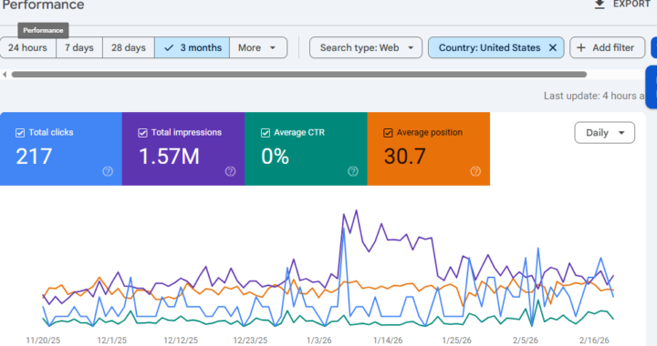 Using GSC Data to Build Secondary Assets?