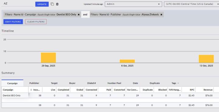 Small Wins Add Up (SEO is NOT Dead)