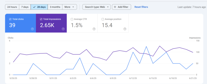 Suggestion Needed For Selling A Single City Site 