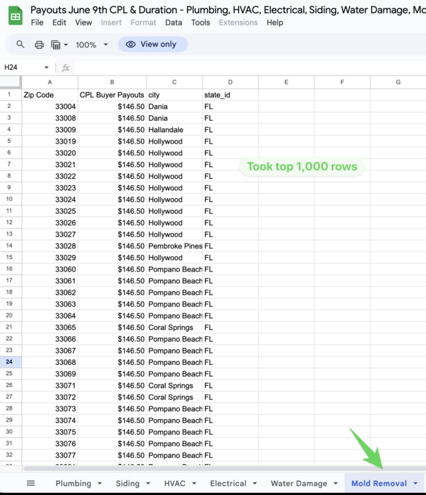 Analyzing the top 1,000 highest paying zip codes for Mold Removal