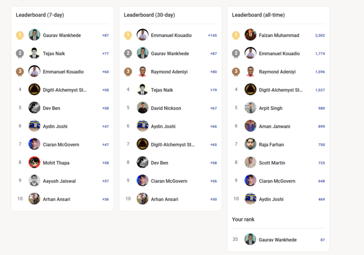 Lol I am ranking at the Top