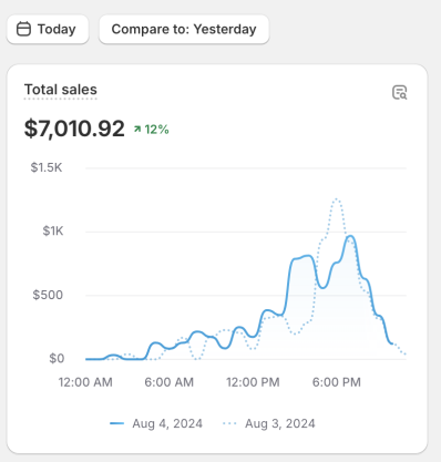 How i made $7k just yesterday