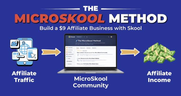MicroSkool Method