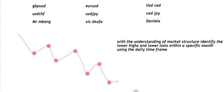 UPDATE MARKET STRUCTURE ASSIGNMENT.
