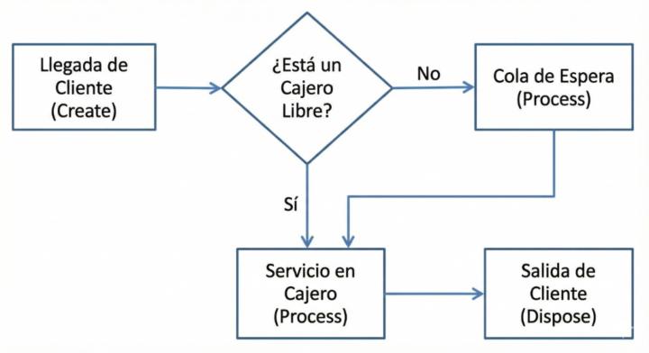 Irving arturo Juárez chinos