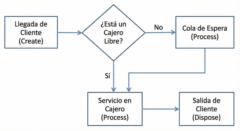 Irving arturo Juárez chinos