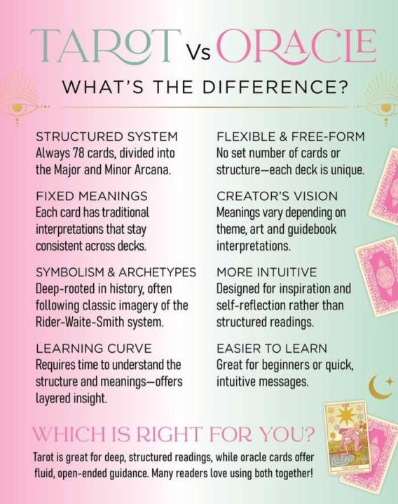 Tarot VS Oracle
