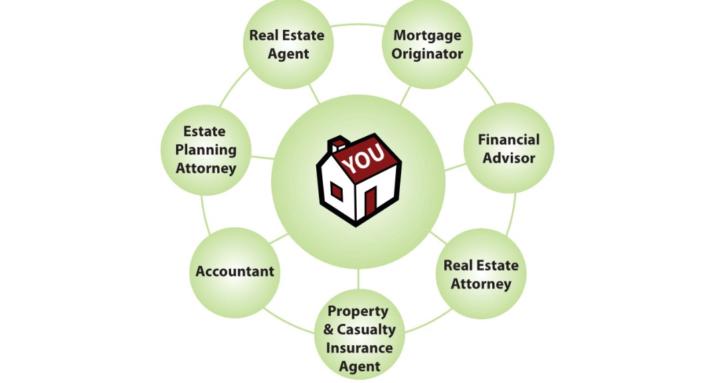 Core7 Real Estate & Wealth
