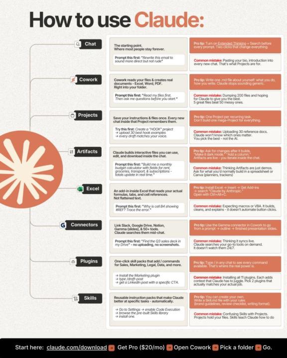 How to Use Claude (Most People Only Use 10%)