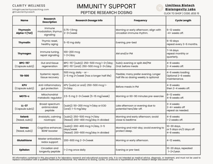Immunity Support Guide - Available in Classroom