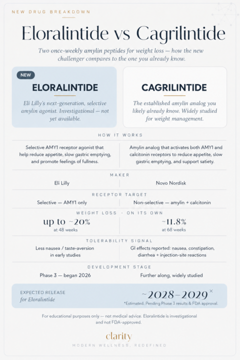 🚨 NEW DRUG ALERT: Meet Eloralintide — The Next-Gen Amylin