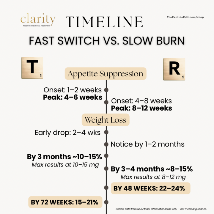 Tirz vs Reta: The Showdown