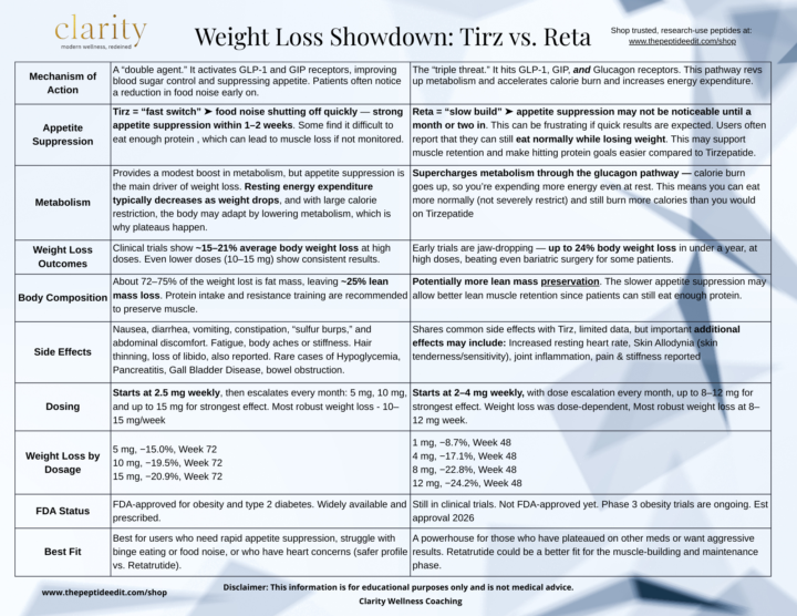 Let’s Talk Reta…