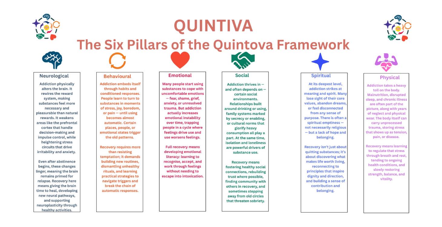 Quintiva Introduction
