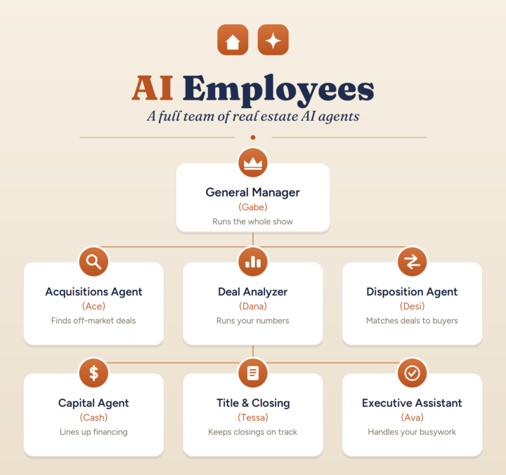 I just hired 11 AI employees for my business.