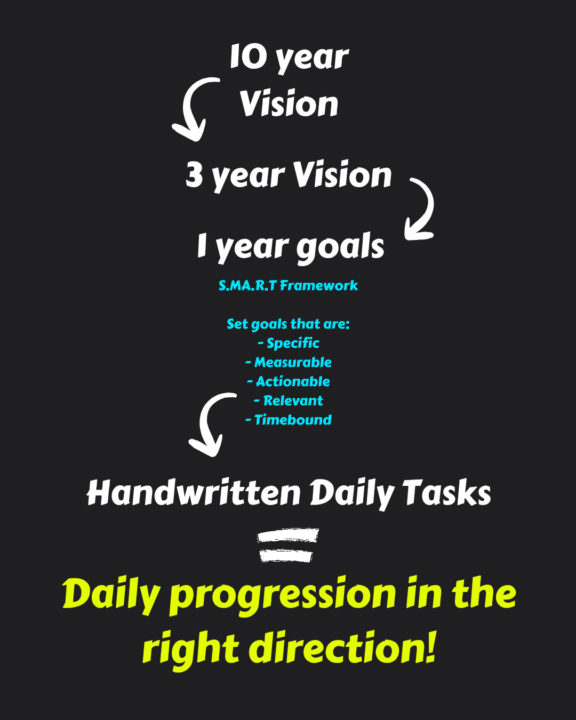 The Big AF Goals Framework