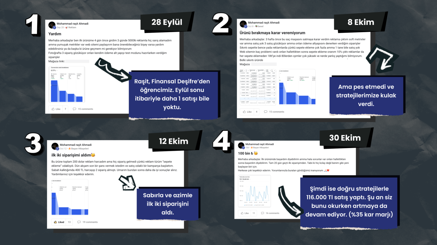 Finansal Deşifre