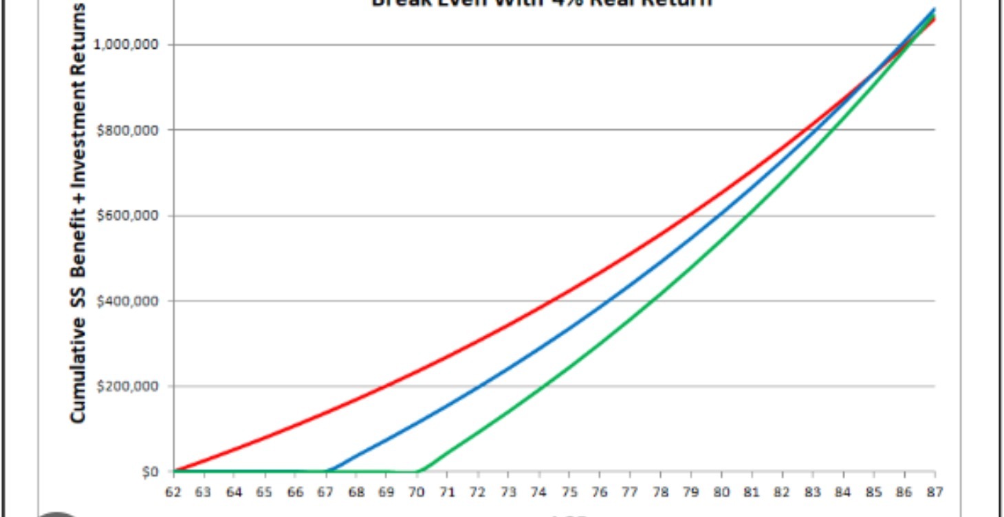 Social Security Classroom