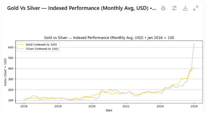 Thread on physical Silver