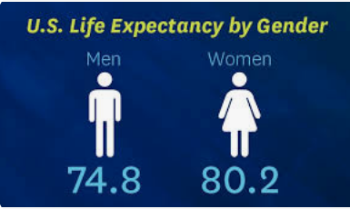 Social Security experience