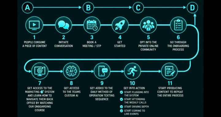 LEGACY Content Marketing ⚙️