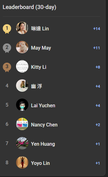 3月份互動最多的名單出爐!!  獲獎一堂線上課!