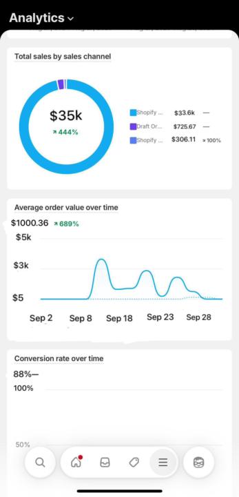 Up again something huge is coming