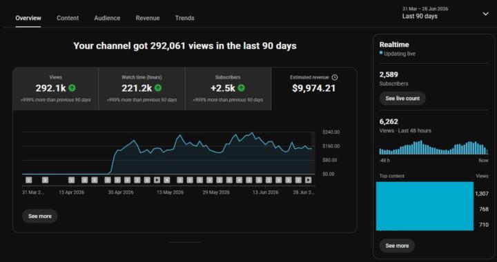 90 days. One faceless YouTube channel. Real results. 🚀