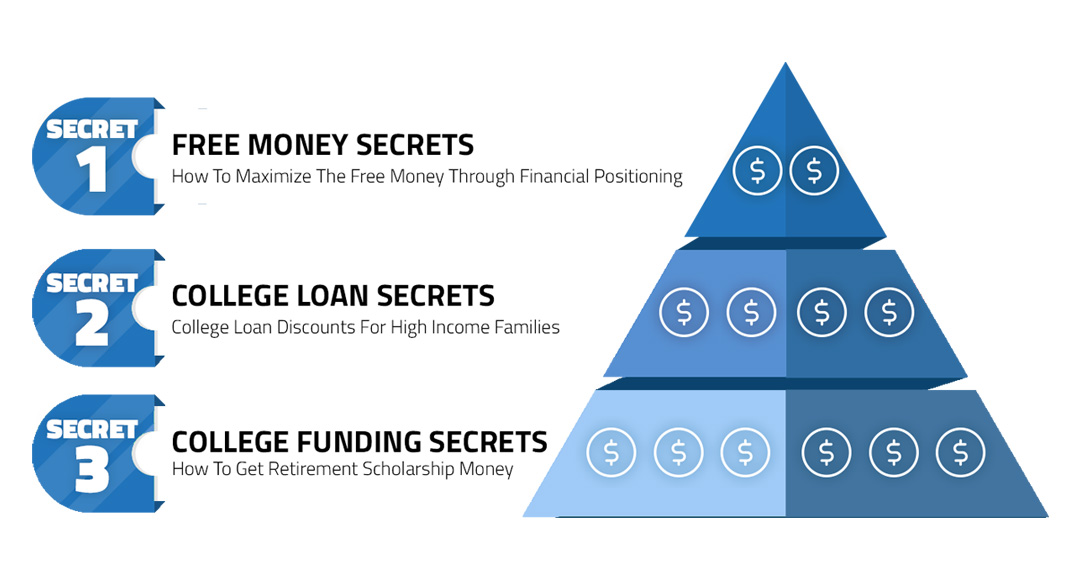 College Funding Secrets - Free