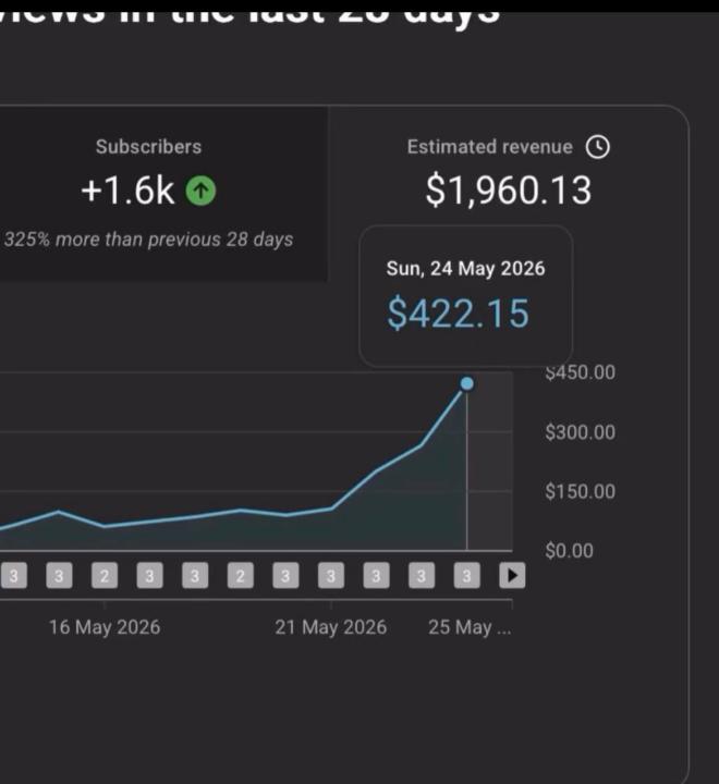 $1,960 in 28 Days: What Happens When You Don’t Quit on YouTube”