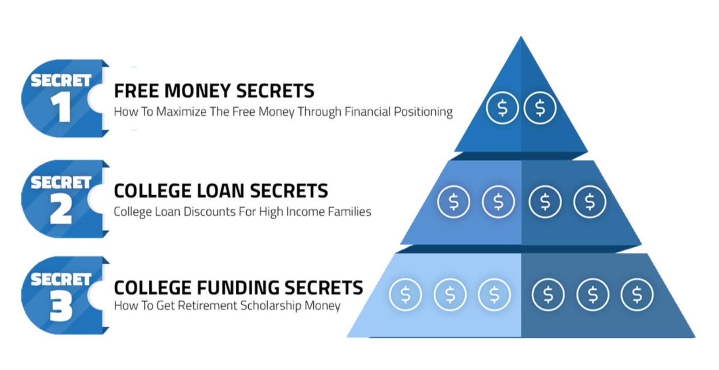 College Funding Secrets Workshop Replay