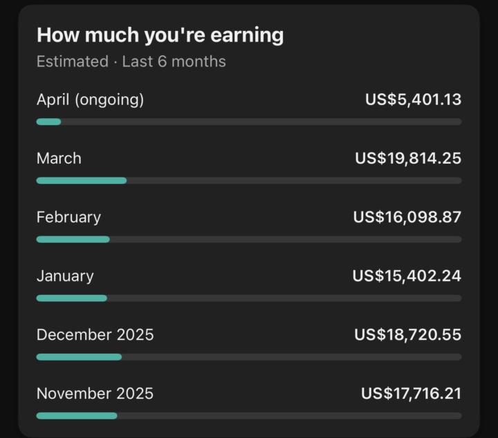 $90,000+ in 6 Months from YouTube Automation 💰