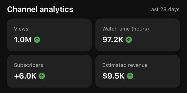 1 MILLION Views in 28 Days 🤯 ($9.5K YouTube Automation Breakdown)