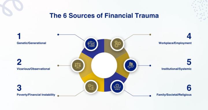 Overcoming Financial Trauma 
