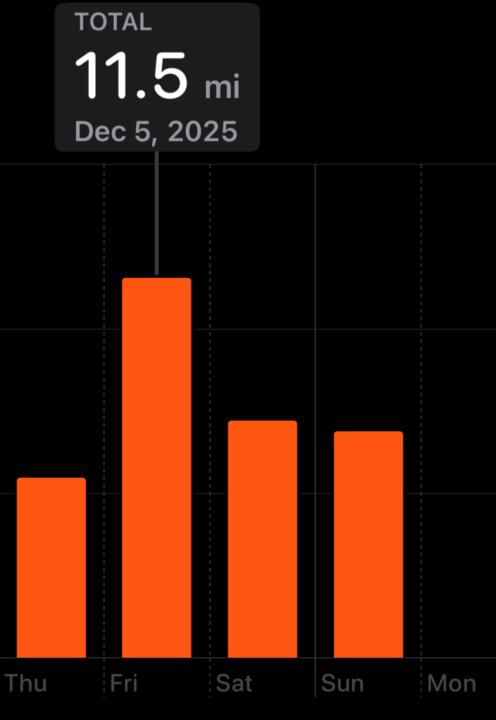 i have been death marching around my city