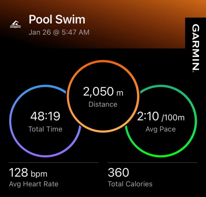 Giving swim another go…