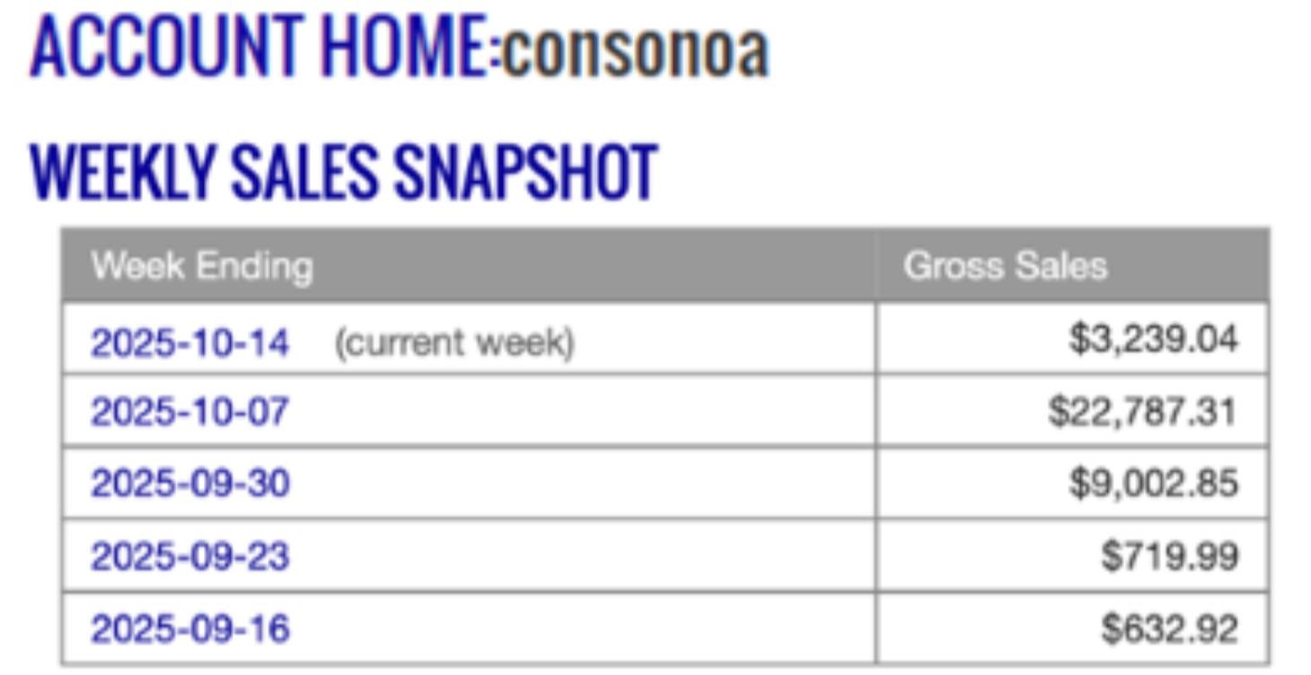 Make money with random 3-4 letter words