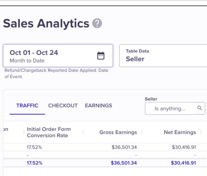 🚀 How I Pulled In $30,000 This Month (And What I Changed That Made It Happen)