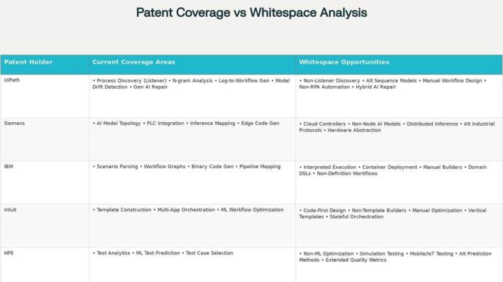 اعثرعلى براءات الاختراع و فرص الابتكار