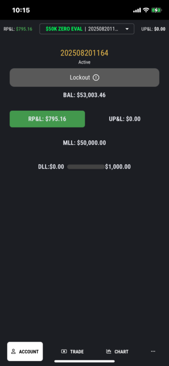 We Funded