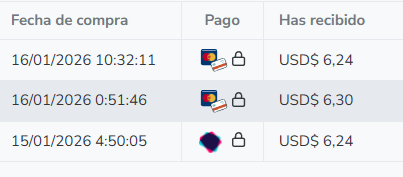 ¡3 Ventas en 48 Horas!